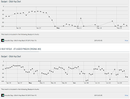 How Do I See My Chart Positions Label Engine