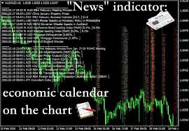News Indicator Economic Calendar On The Chart Dewinforex