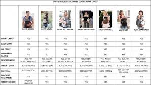 Soft Structured Carrier Comparison Chart 1 New Baby