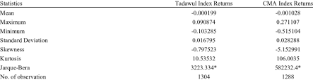 Jun 16, 2021 · file photo: Descriptive Statistics Of The Tadawul And Case Return Series Download Table