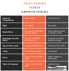 Difference Between Value Stocks And Growth Stocks
