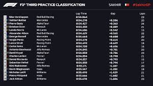 F1® 2020 introduced driver stats and a driver market to the franchise. Formula 1 On Twitter Those Fp3 Results In Full Sakhirgp F1