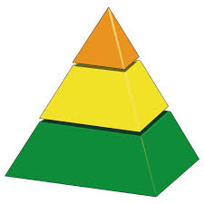 Resultado de imagen de PIRAMIDE"