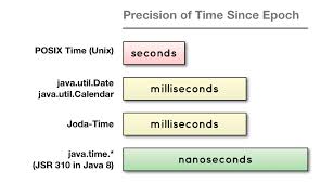 Explaination Of Time Format Google Directions Api Stack Overflow