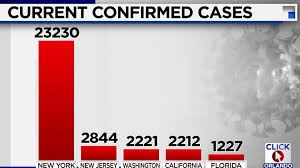 Ron desantis is scrambling to protect personal choice. Coronavirus How Florida Compares To Other States