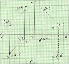 We did not find results for: Reflection Of A Point In Y Axis Reflection Of A Point Reflection