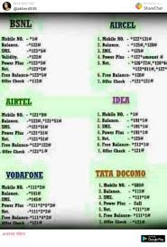 Pin By Kausar Nawab On Knowledge General Knowledge Facts Gernal Knowledge Knowledge Quotes