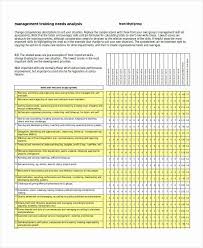 New Training Need Analysis Sample In 2020 Analysis Report Template Assessment