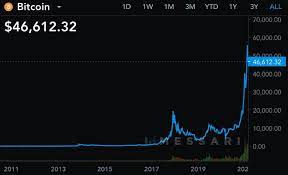 In addition to elon musk's tweets, there are other reasons for dogecoin's growth. The Bitcoin Bubble Myth