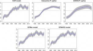 Want to search by ribbon color & cancer type instead of by product type? Overall Temporal Trends Of Brain Cancer Mortality Risks The X Axis Download Scientific Diagram
