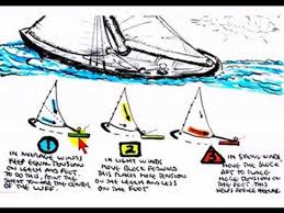 This lesson covers how to get the best out of your genoa headsail.if you are interested. How To Trim A Genoa Or Jib Youtube