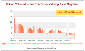 The Time Is Right For Industrial Metals Miners Seeking Alpha