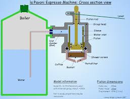 Check out the latest geelong cats merchandise that you can purchase right here! Coffee Machine Espresso Machine Parts Diagram Italian Coffee Machine