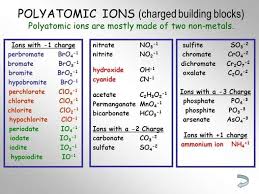 Polyatomic Ion Chart 5 Polyatomic Ion Teaching Chemistry Chemistry Lessons