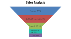 Beautiful React Charts Graphs Canvasjs