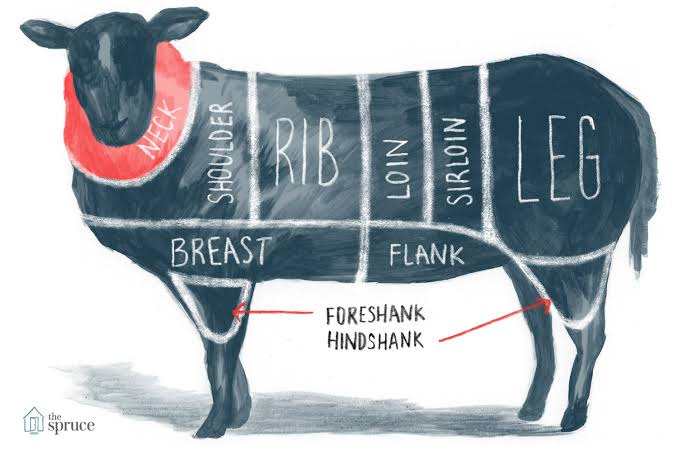 Major Cuts of Lamb From Leg to Loin