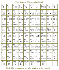 everything about math roman numeral