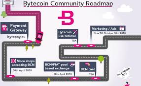 Real Crypto Bytecoin Synchronization Neat Cph