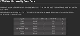 Titanbet Review Closed To Uk Free Bets Bonuses Latest Betting Offers Latestbettingoffers Co Uk