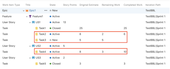 Definition of done — the story is generally done when the user can how to create user stories in jira software. Middleway Dealing With Uncompleted Tasks At The End Of A Sprint In Azure Devops