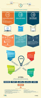 Private Blog Network Infographics Jpg 867 2036