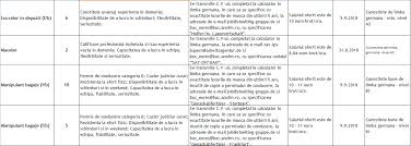 Cele mai multe locuri de muncă prin ajofm … Lista Locuri De Munca Bine Platite In Strainatate Oferite De Ajofm Iasi Jurnalul Regional