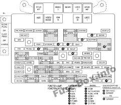 You can find the 1985 chevy g 20 van fuse box diagram in the back of the owners manual. 2006 Gmc Sierra 2500hd Fuse Box Wiring Diagram Power Control Power Control Rilievo3d It