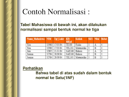 Maybe you would like to learn more about one of these? Ppt Normalisasi Powerpoint Presentation Free Download Id 6018158