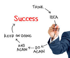 How Do Successful People Think Luxembourg Unlimited S A R L