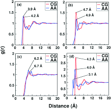 When did nct ot23 mafia au mark lee start? Development Of Transferable Coarse Grained Models Of Amino Acids Molecular Systems Design Engineering Rsc Publishing Doi 10 1039 C9me00173e