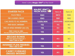 Xpax customers also can subscribe to multiple internet passes at once, in which the passes will expire based on their validity. Celcom Unlimited Plan Fecolsharp