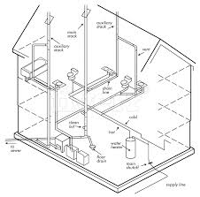 The Composition of a Typical Plumbing System | WMD Douglas Property Mgmt.