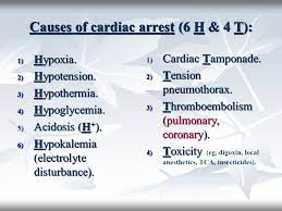 However, little is known about the management of these events in the patients undergoing elective neurosurgery. Cardiopulmonary Resuscitation Ppt Video Online Download