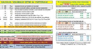 Ei bine asta e puterea minimă pe care va. Calcul Necesar Termic Pierderi De Caldura Dimensionare Radiatoare Centrala Puffer Calculul Volumului Optim Pt Puffer Boiler