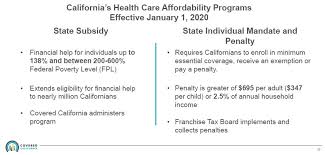 Do You Qualify For The New California Health Insurance