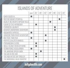 Islands Of Adventure Height Requirements Chart Included Universal Islands Of Adventure Island Of Adventure Orlando Islands Of Adventure
