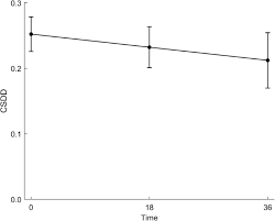 Check spelling or type a new query. The Course Of Depressive Symptoms With Decline In Cognitive Function A Longitudinal Study Of Older Adults Receiving In Home Care At Baseline Bmc Geriatrics Full Text