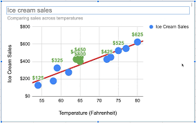 G Suite Updates Blog Directly Click On Chart Elements To