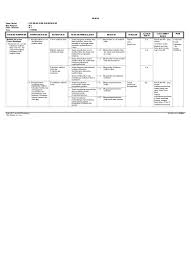 Maybe you would like to learn more about one of these? Silabus Ipa Kelas 3