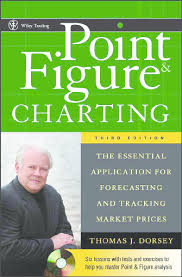 pdf point and figure charting bill sharman academia edu