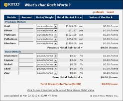 Tungsten value per ounce tuesday, 6 july 2021. Metal Value Per Tonne How You Can Determine The Mineral Value Per Tonne Undervaluedequity Com