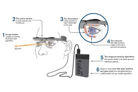 Find top fortnite players on our leaderboards. How Does Tobii Eye Tracker Work In Fortnite Fortnite 5 Free Battle Stars