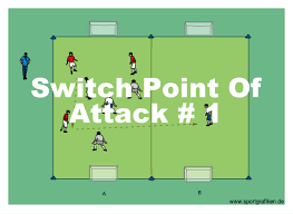 Switch Point Of Attack 1 Print Download This Drill Basic Information Age Group 5 7yrs 8 11yrs 12 1 Soccer Drills Soccer Training Drills Soccer Training