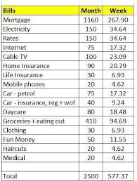 How To Budget Backwards And Stop Living Beyond Your Means Saving Money Budget Budgeting Budget Saving