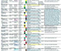 Electrical Wire Color Code Dc Top Dc Motor Wiring Diagram