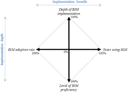 Slim Bim Charts For Rapidly Visualizing And Quantifying