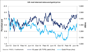 Gold Price Forecast And Analysis For Q3 2016 Bulliondesk