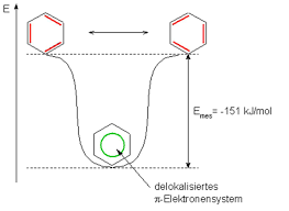 Giftiges benzol in säften und breien. Benzol Eigenschaften Und Aromatische Struktur
