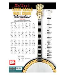 tenor banjo wall chart