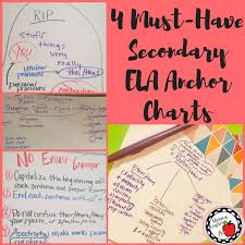 4 Secondary Ela Must Have Anchor Charts Blog Moore English